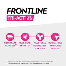 Load image into Gallery viewer, FRONTLINE Tri-Act Flea &amp; Tick Treatment for Dogs
