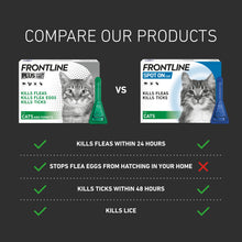 Load image into Gallery viewer, Frontline Plus Flea &amp; Tick Treatment For Cats &amp; Dogs
