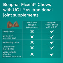 Load image into Gallery viewer, Beaphar Flexifit Dog Chews Advanced Joint Supplement
