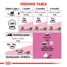 Load image into Gallery viewer, Royal Canin Dry Cat Food For Cat Mother &amp; Babycat 4kg
